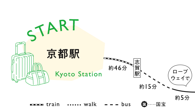 スタート 京都駅 のイメージ