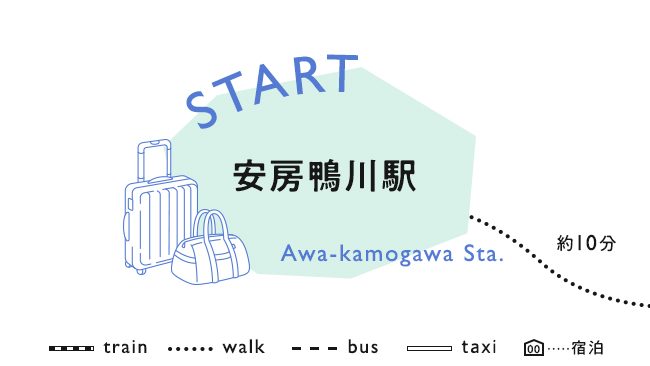 【START】安房鴨川駅