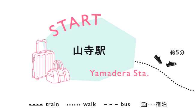 【START】山寺駅